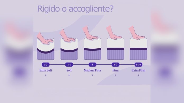 Rigidità Materasso